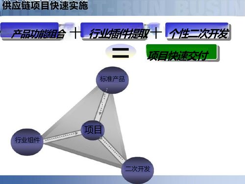 智慧工廠引領變革 解讀供應鏈數字化與智能制造解決方案