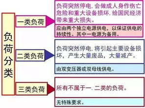 工地施工用電管理核心要點 資深電工的實戰指南