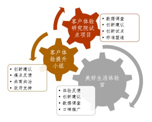 服務設計四大趨勢 重塑物業根本，賦能服務力新時代